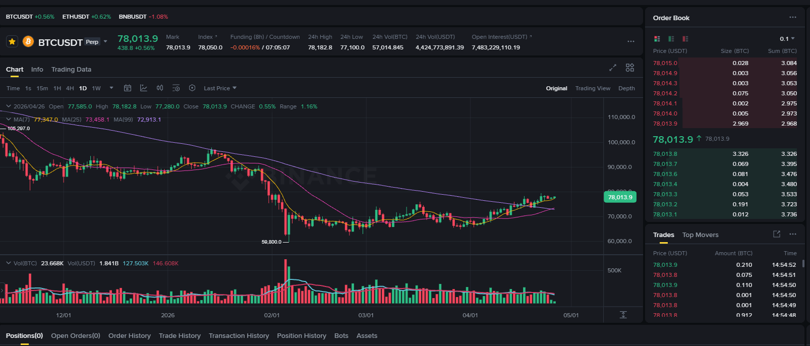 buy verified Binance accounts,binance accounts for sale,buy binance accounts,